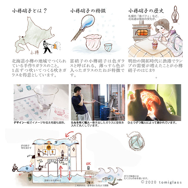 【ラッピング無料】WEB限定／小樽の吹きガラス酒器セット／ECST065